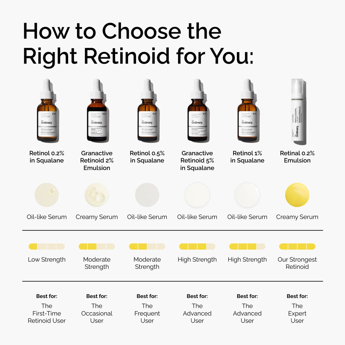 retinal-0-2-emulsion-d8 FY25-D41247-ORD-Web-PDP-Rtnl-02pct-Eml-1x1-EN-5.jpg