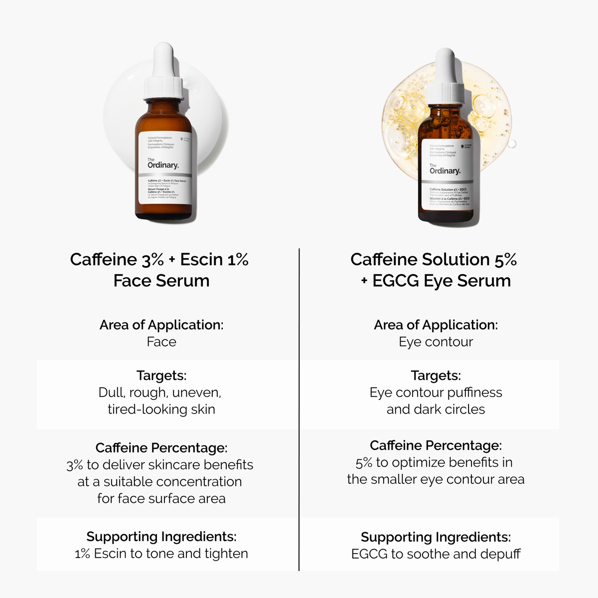 caffeine-3-escin-1-face-serum-o3 caffeine-serum-comparison-graphic.png