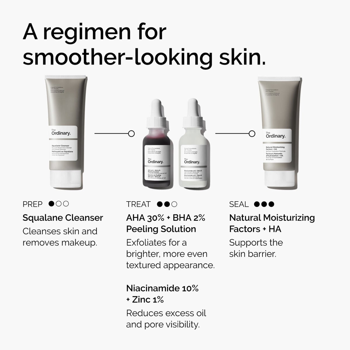 aha-30-bha-2-peeling-solution-a7 ord-aha-bha-peeling-solution-smooth-skin-regimen-graphic.jpg