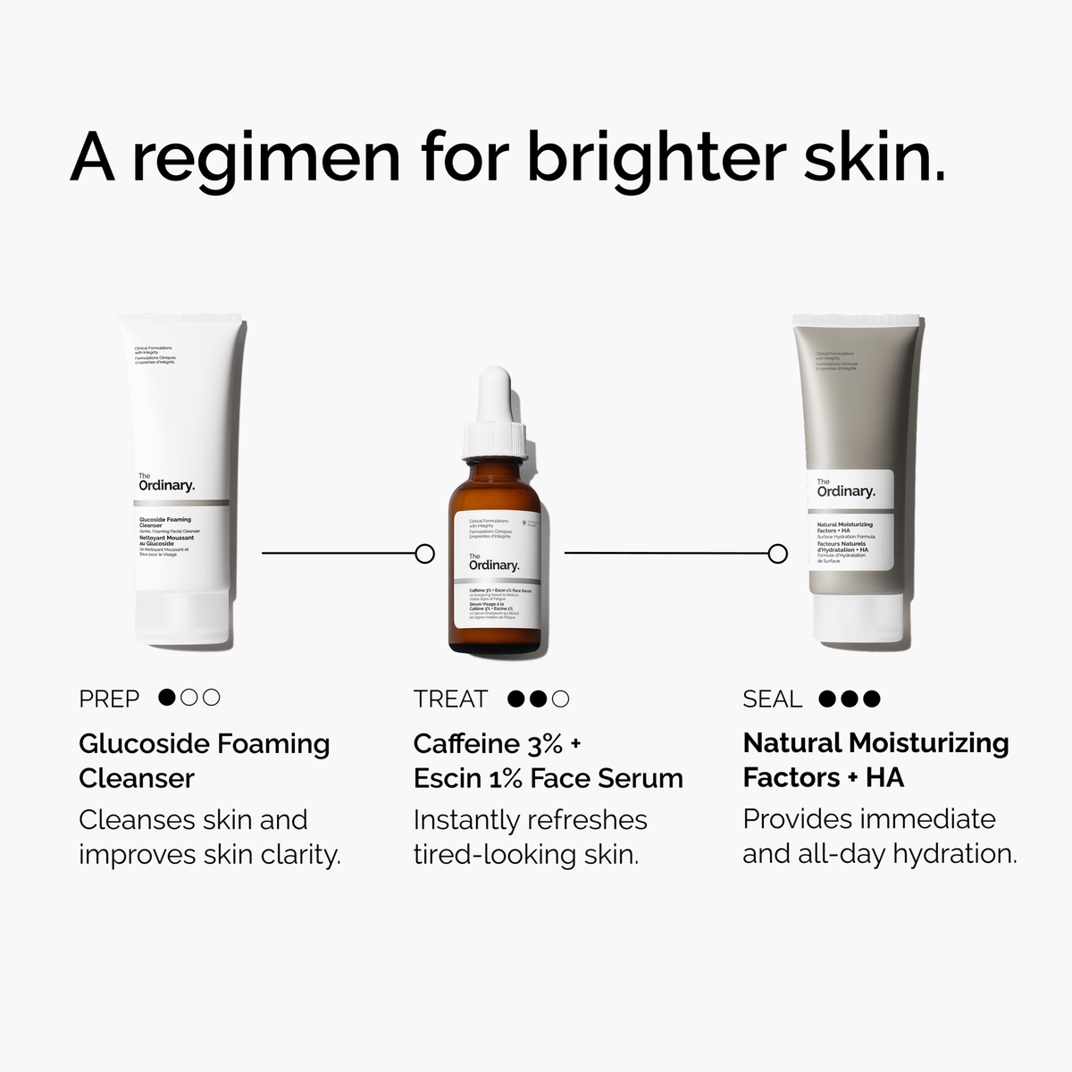 caffeine-3-escin-1-face-serum-o3 ord-caffeine-3pct-escin-1pct-face-serum-regimen-graphic.png