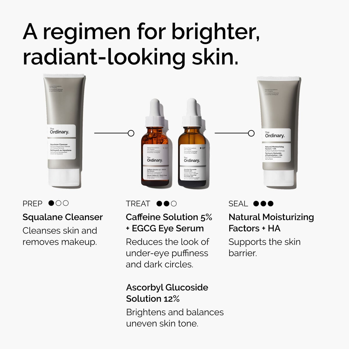 caffeine-solution-5-egcg-eye-serum-w1 ord-caffeine-5pct-egcg-eye-serum-regimen-graphic.jpg
