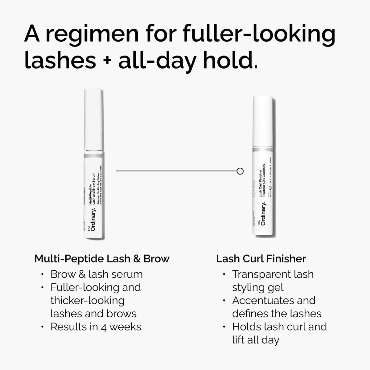 lash-curl-finisher-m5 ord-lash-curl-finisher-regimen-graphic.jpg