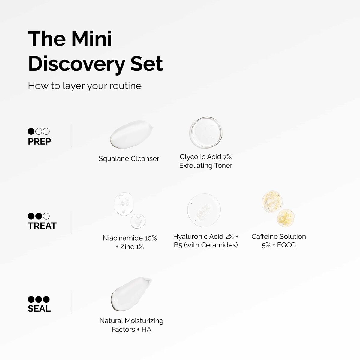 the-mini-discovery-set-a6 ord-mini-discoevery-set-layering-graphic.jpg