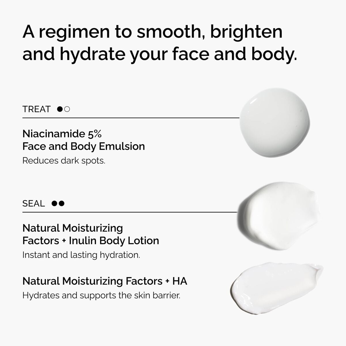 the-face-and-body-set-d1 rdn-the-face-and-body-set-regimen-graphic.jpg