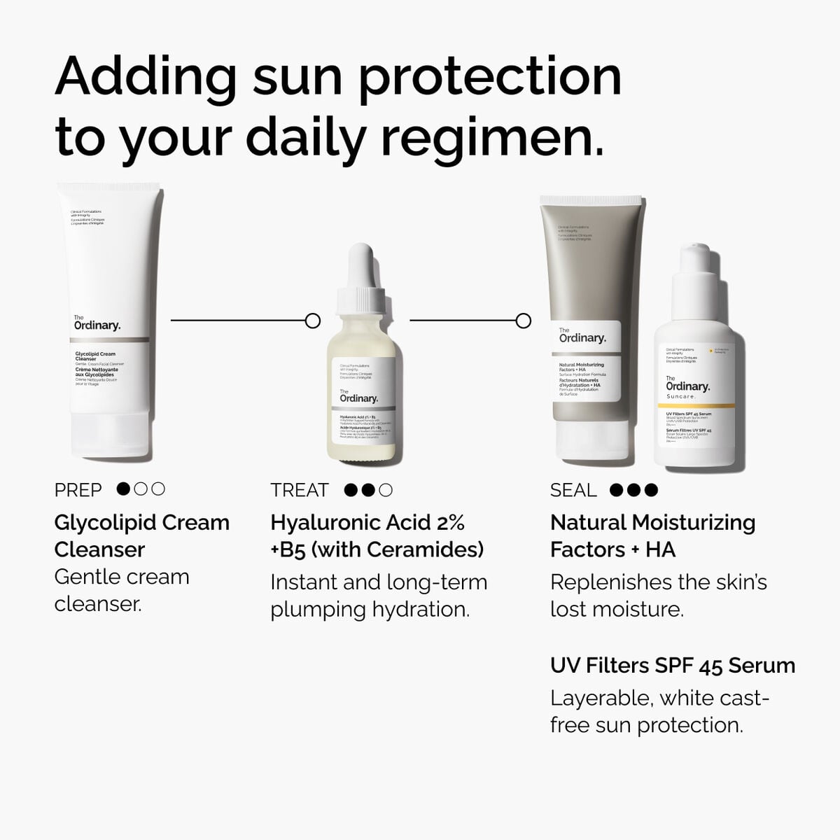 uv-filters-spf-45-serum-k2 uv-filters-spf-45-serum-regimen-graphic.jpg